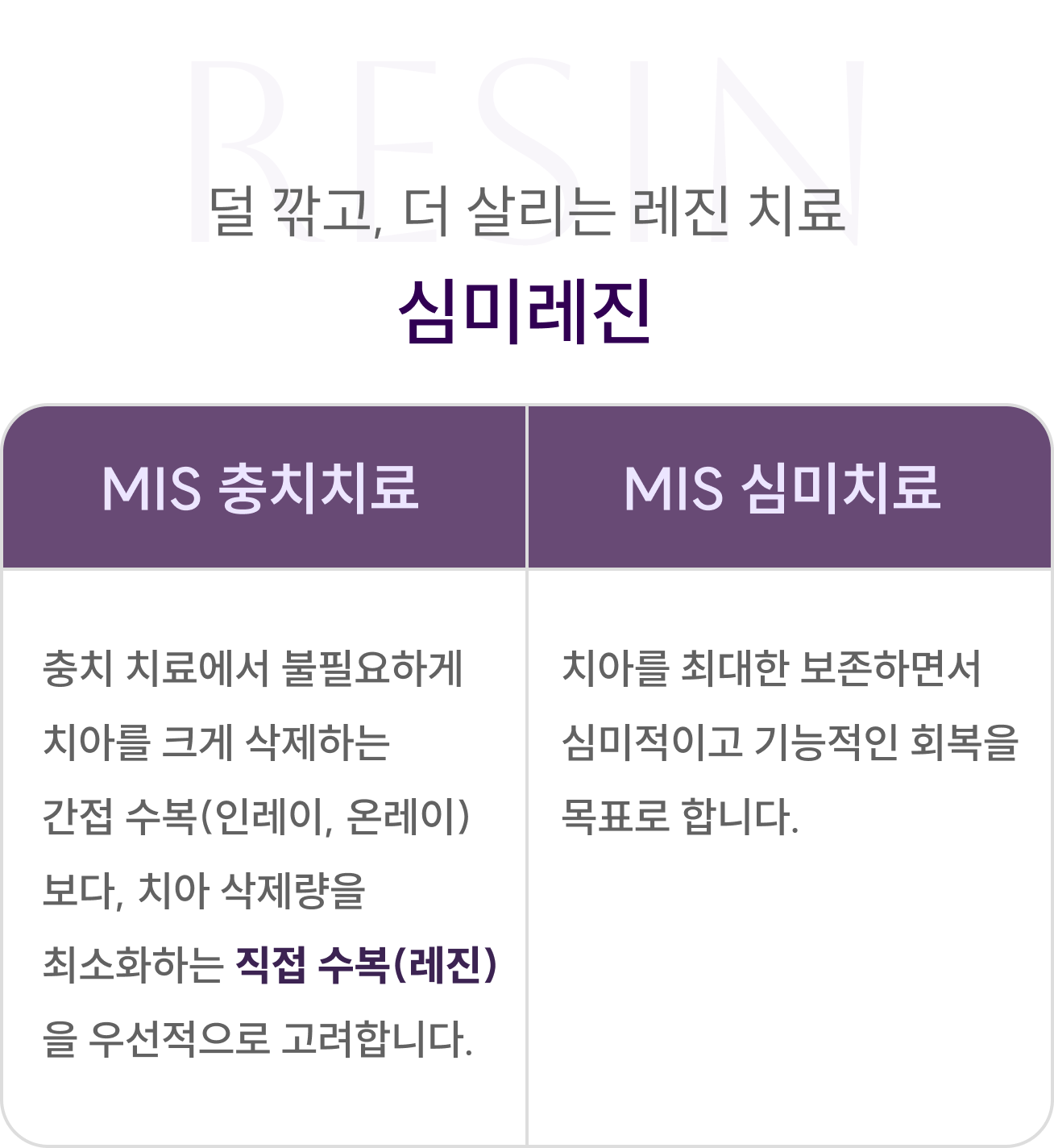 RESIN
